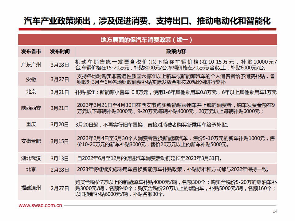 汽车行业2023年中期投资策略：电动智能加速渗透，行业出海乘风破浪_14.png