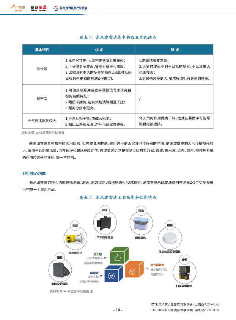 中国毫米波雷达产业分析报告_09.png