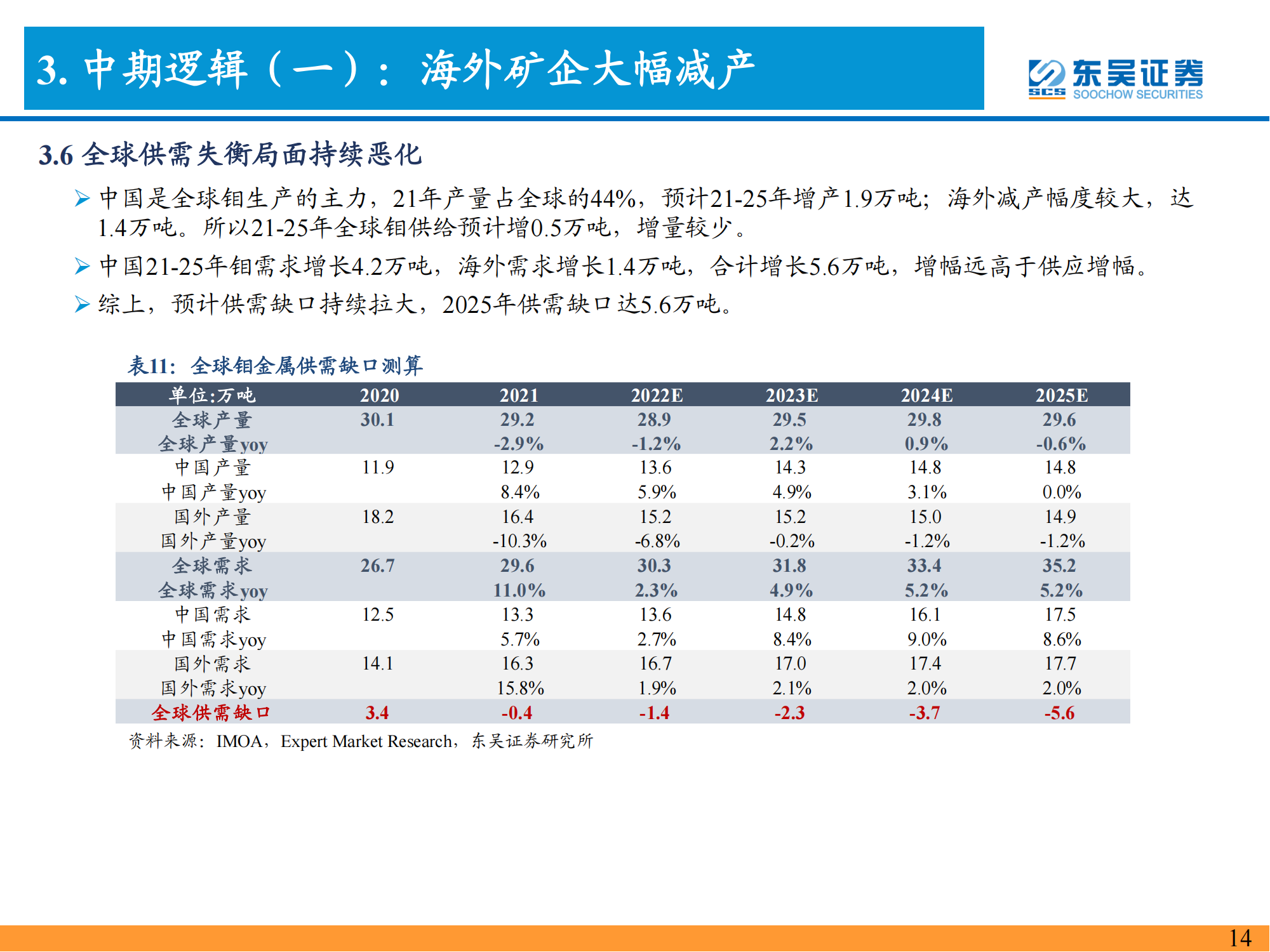 钼行业深度报告：能源与高端制造核心材料，景气上行价值重估_14.png