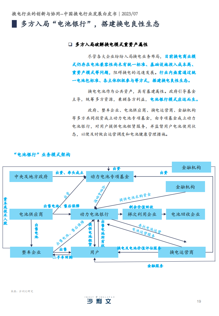 中国换电行业发展白皮书：换电行业的创新与协同_18.png