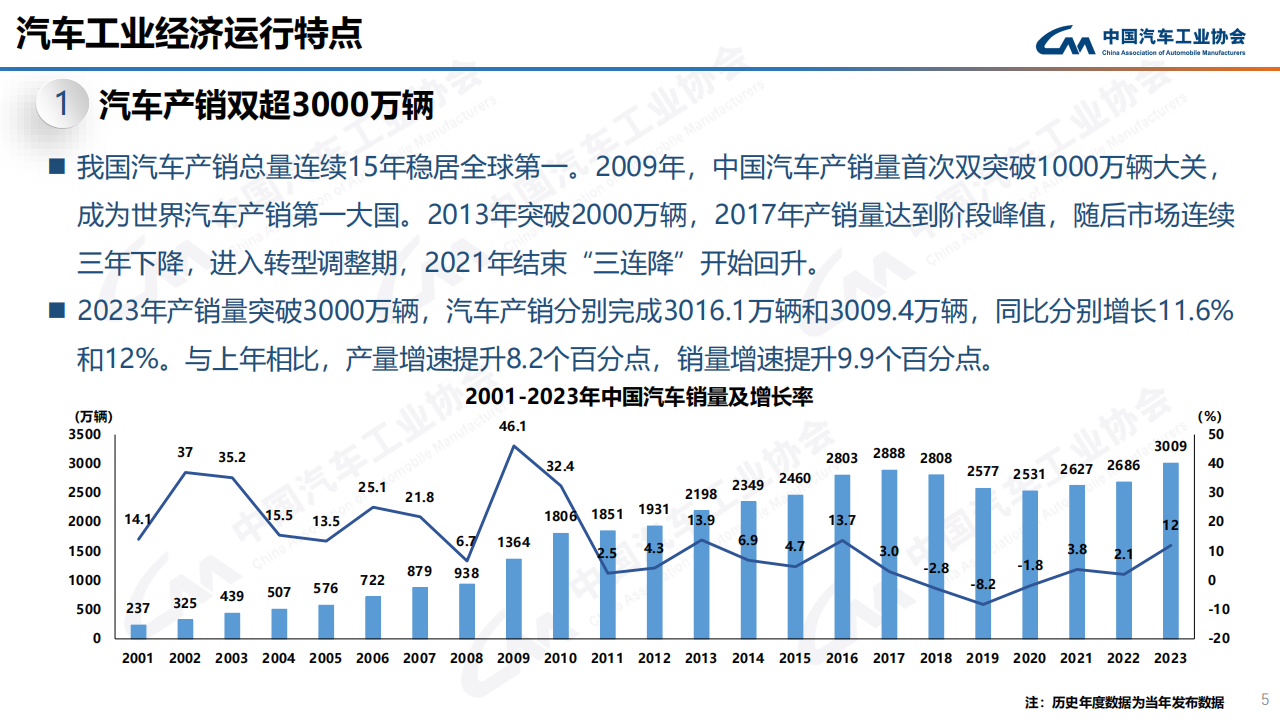 中汽协：2023年12月中国汽车产销报告-2024-01-市场解读_04.png