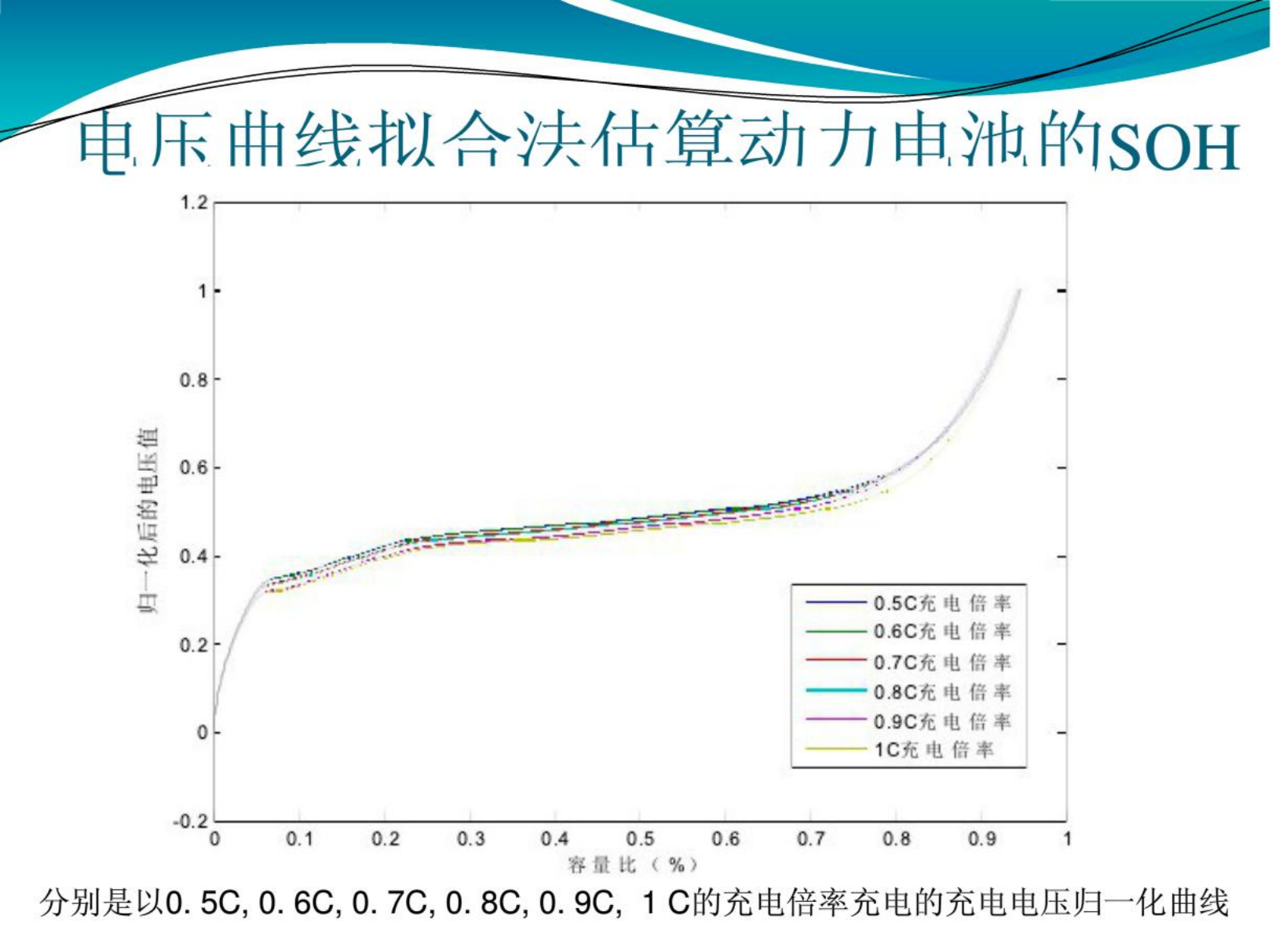 【焉知&希迈】电动汽车SOH综述_33.png