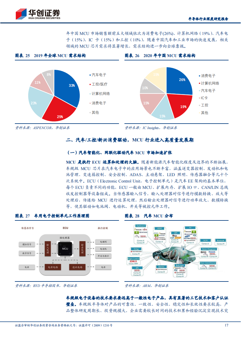 半导体MCU行业深度研究报告：国产替代进阶，国内MCU厂商砥砺前行_16.png