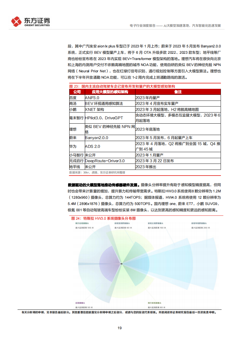 电子行业专题报告：AI大模型加速落地，汽车智能化迅速发展_18.png