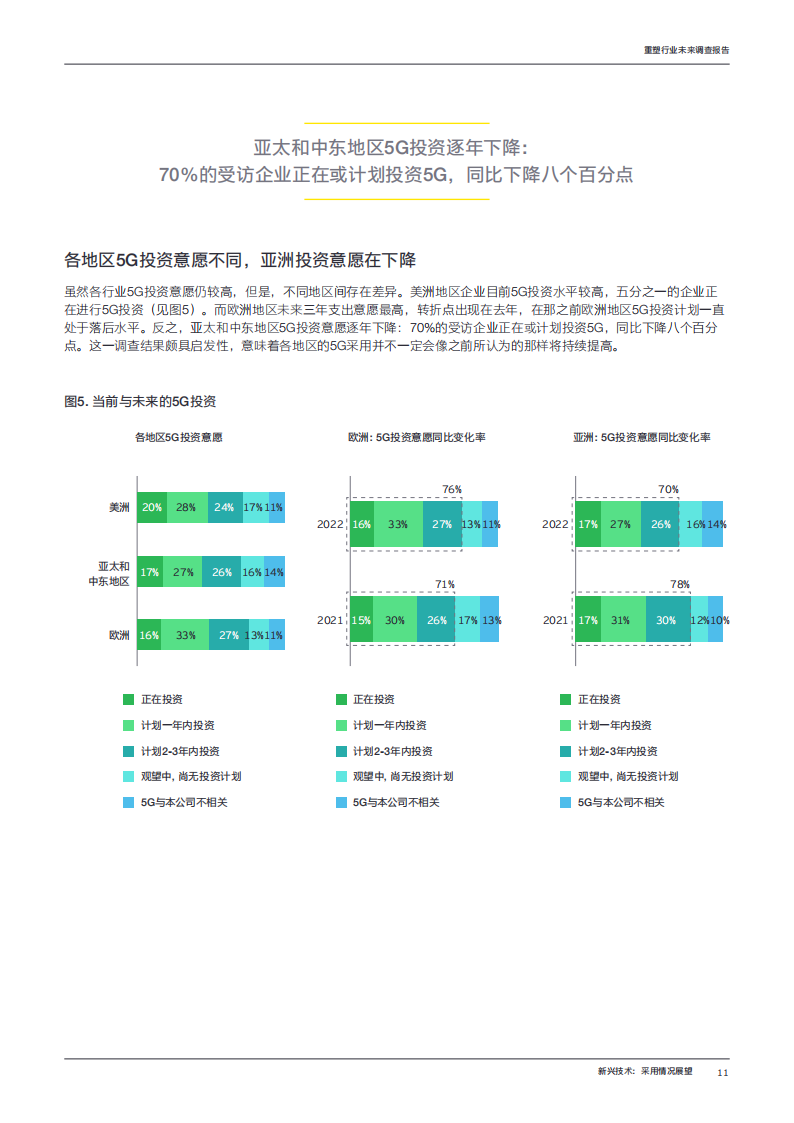 工业4.0时代：2022年重塑行业未来调查报告-安永-2022-07-宏观大势_10.png