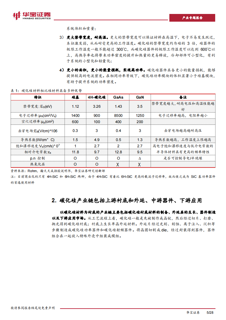 碳化硅行业专题报告：高压快充趋势及产业链降本，加速碳化硅产业进展_04.png