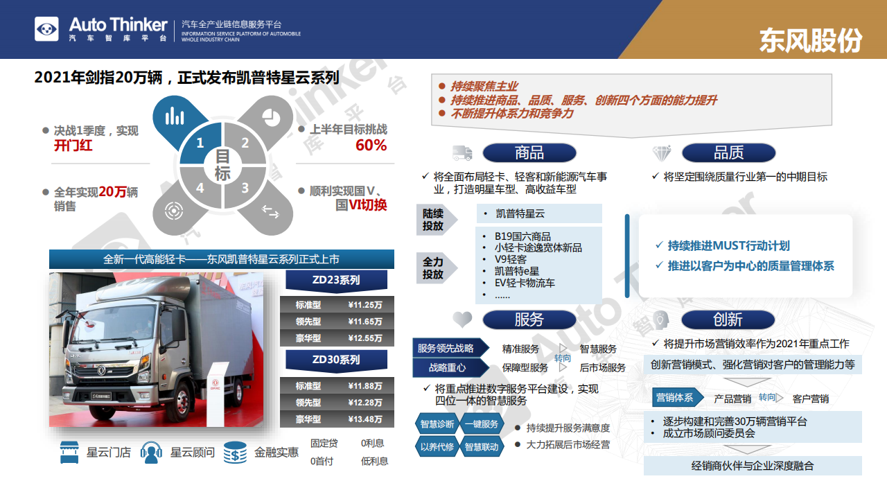 2021年轻卡企业商务年会盘点及策略洞察-2022-04-商用车_04.png