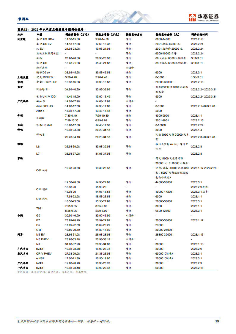 汽车行业深度报告：三维度分析自主车企谁会转型成功？_18.png