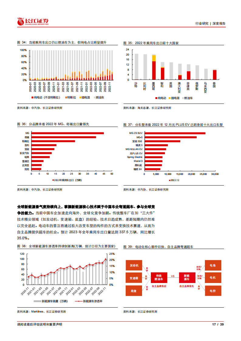 汽车行业研究：如何看待当前汽车板块行情？_16.png