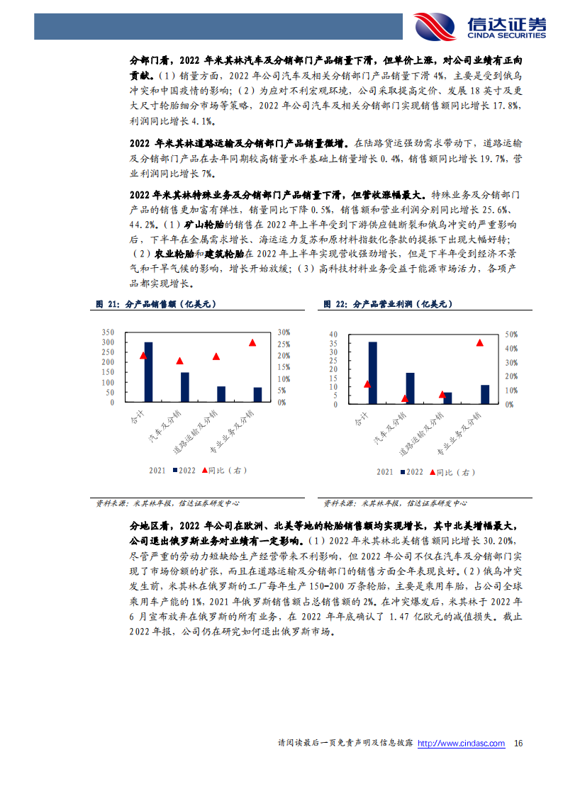 轮胎行业专题报告：全球轮胎龙头十年回顾与展望；需求端稳中有变，胎企表现分化_15.png