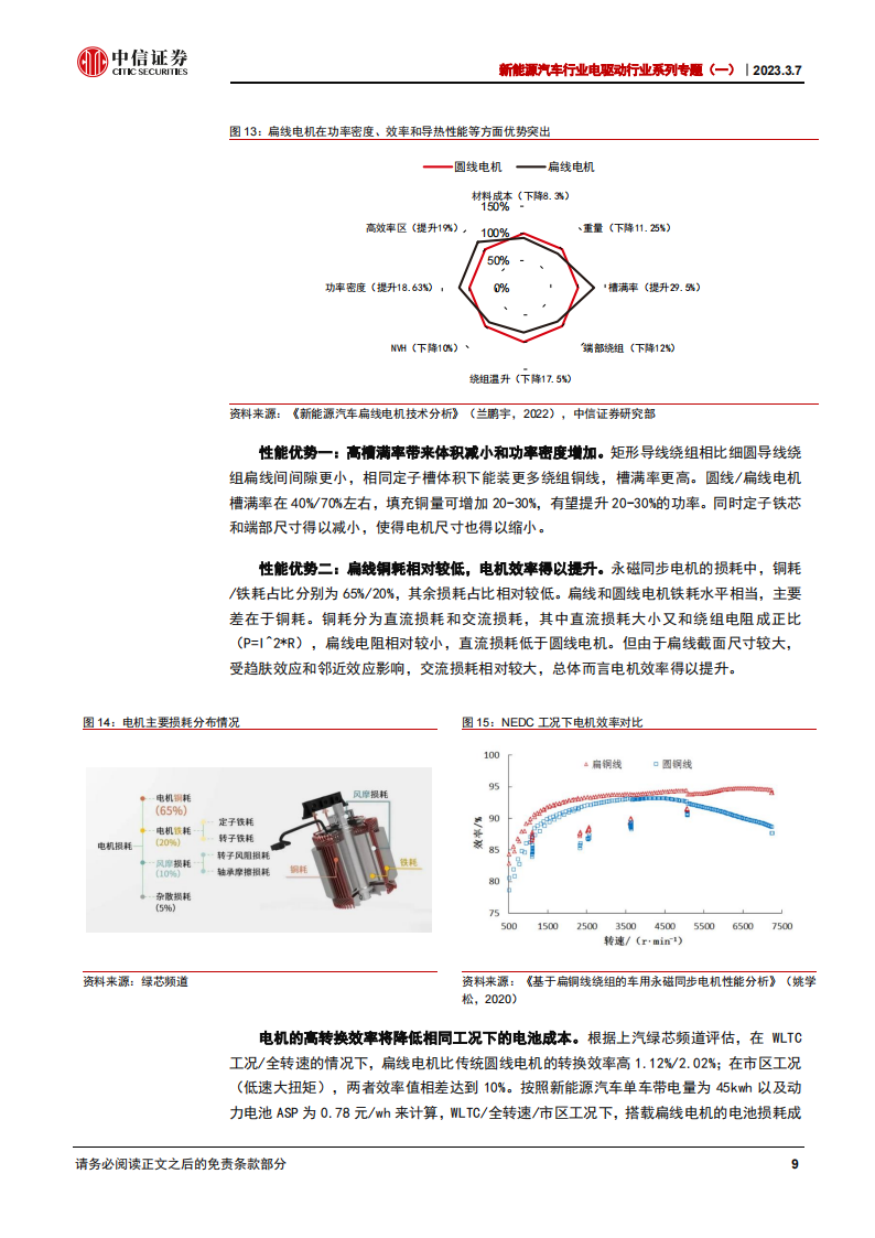 新能源汽车电驱动系统专题报告：聚焦3000亿市场，技术迭代推动降本增效_13.png