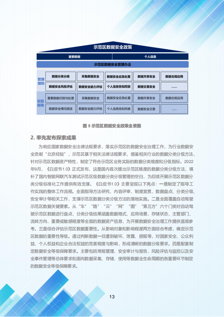 2023北京市高级别自动驾驶示范区数据分类分级白皮书2.0_17.png