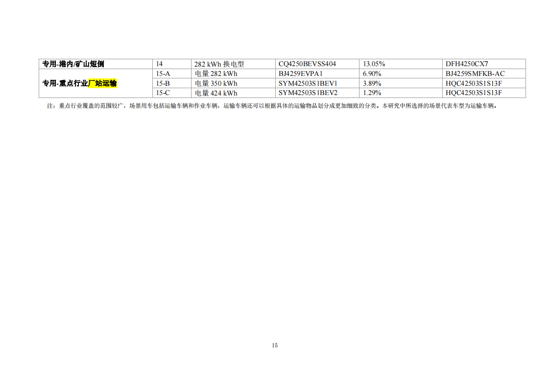 商用车应用场景电动化评估报告_17.png