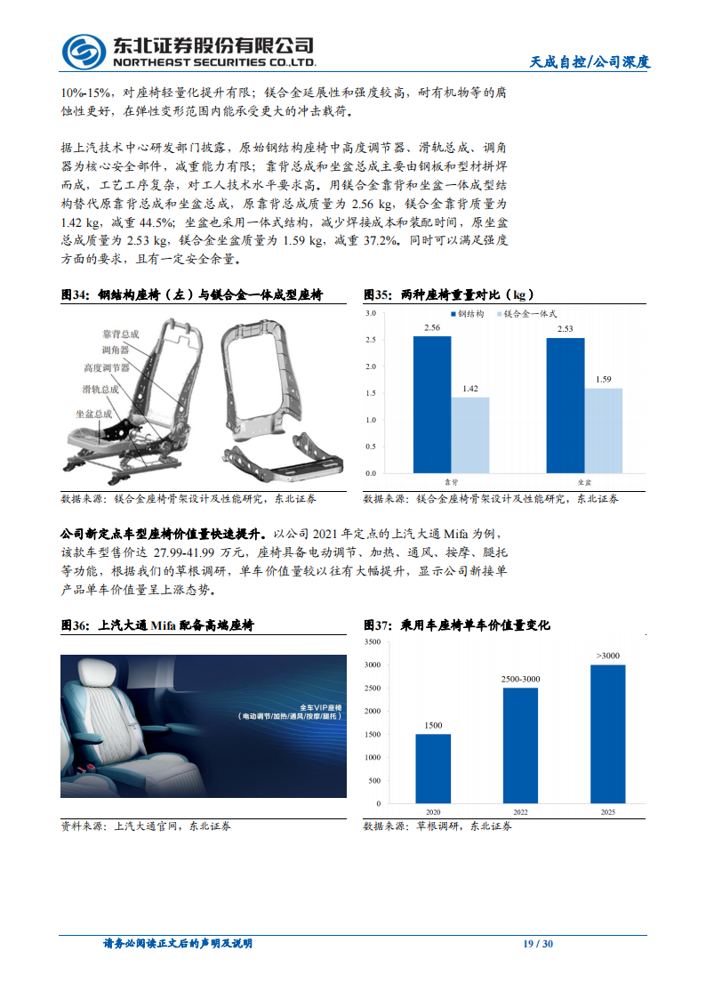 天成自控（603085）研究报告：乘用车座椅格局重塑，龙头利润率反转在即_18.png