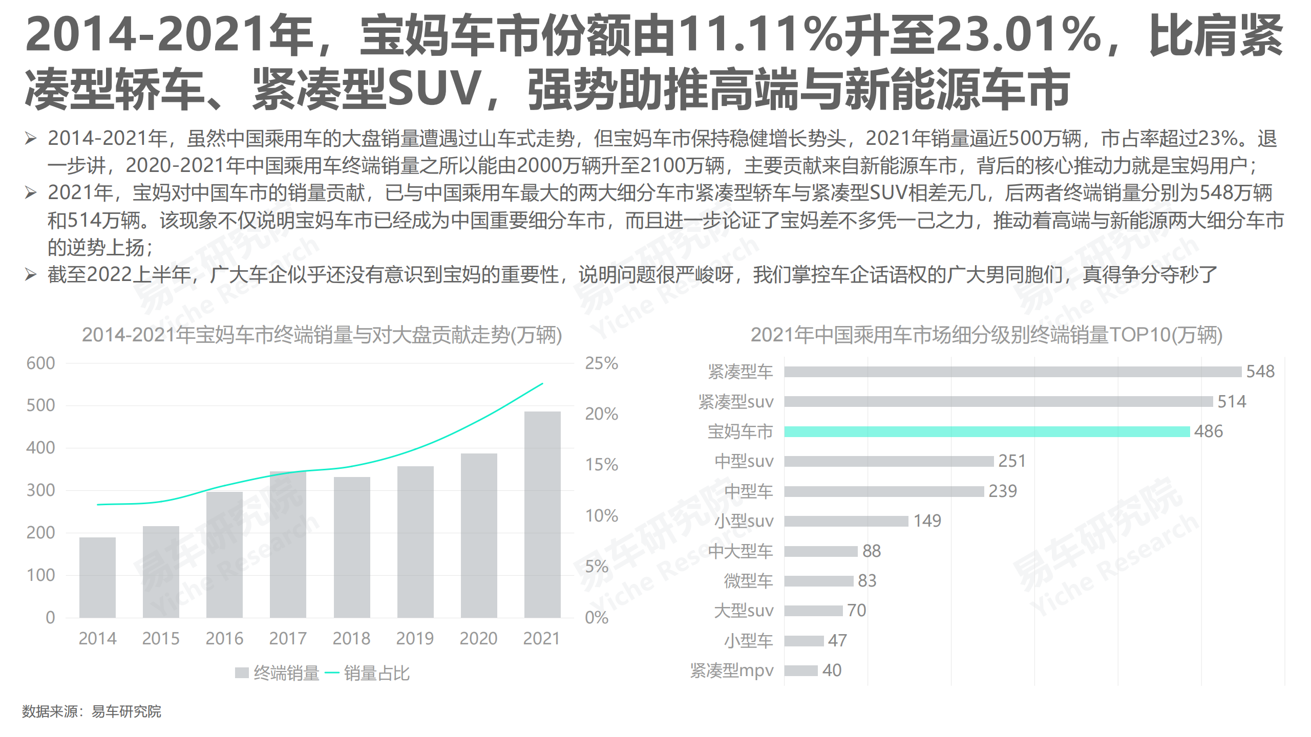 宝妈车市洞察报告（2022版）-2022-06-市场解读_06.png