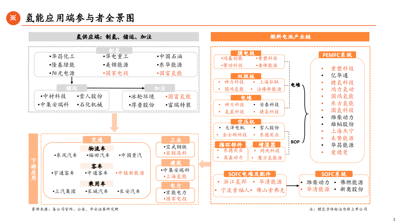 氢能源行业专题报告：应用场景多点开花，燃料电池前景广阔_02.png