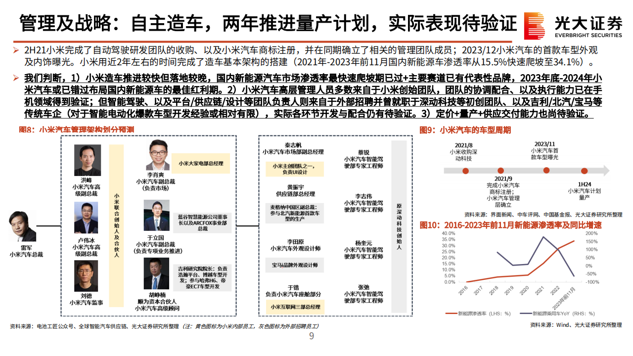 小米汽车产业链动态报告：从入局到破局，小米汽车奋楫笃行_08.png