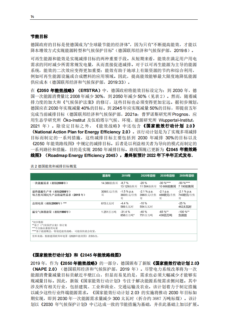 碳中和背景下德国能效政策研究报告-2022-04-双碳_15.png