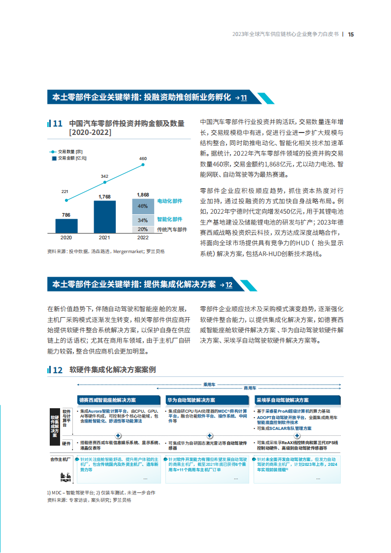 2023全球汽车供应链核心企业竞争力白皮书_14.png