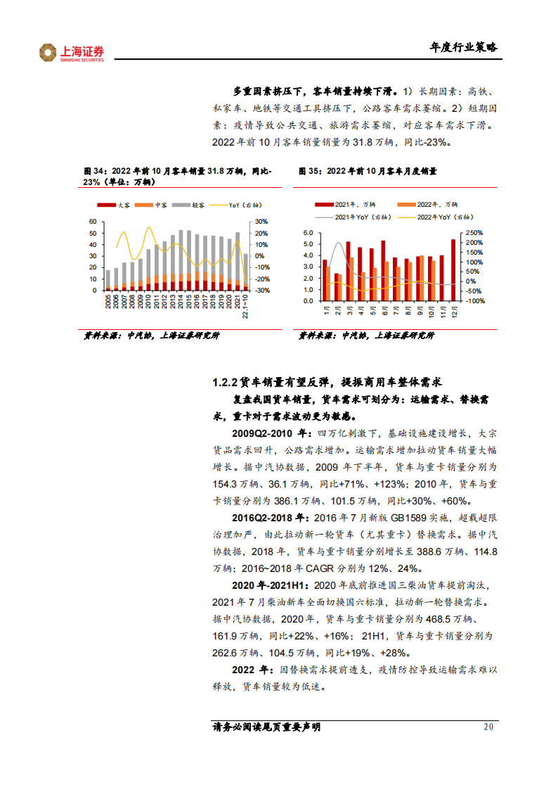 2023年汽车行业年度策略：智能化国产化共振，引领高β细分赛道_19.png