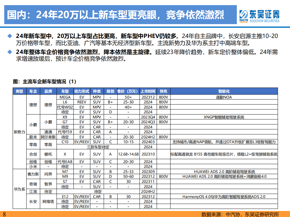 电动车行业2024年策略：青山缭绕疑无路，忽见千帆隐映来_07.png