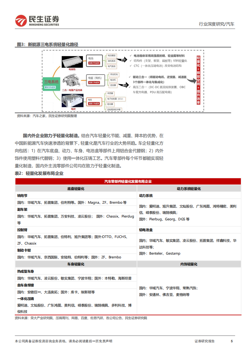 汽车行业一体化压铸深度研究：轻量化需求高增，一体化压铸蓄势待发_04.png