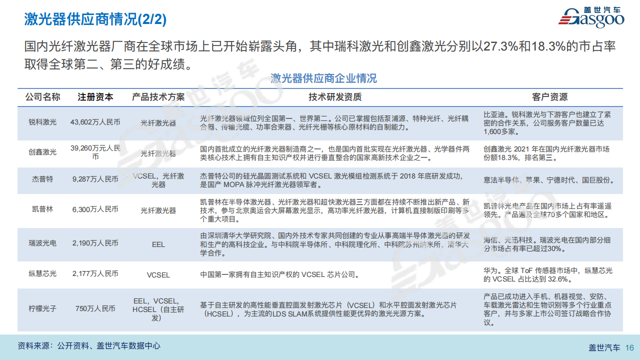 激光雷达报告20220812_15.png