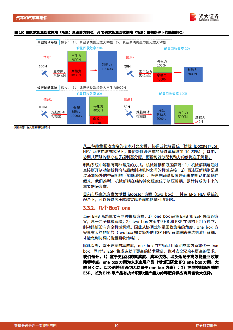 线控底盘行业投资分析报告-为自动驾驶奠基，线控底盘崛起_18.png