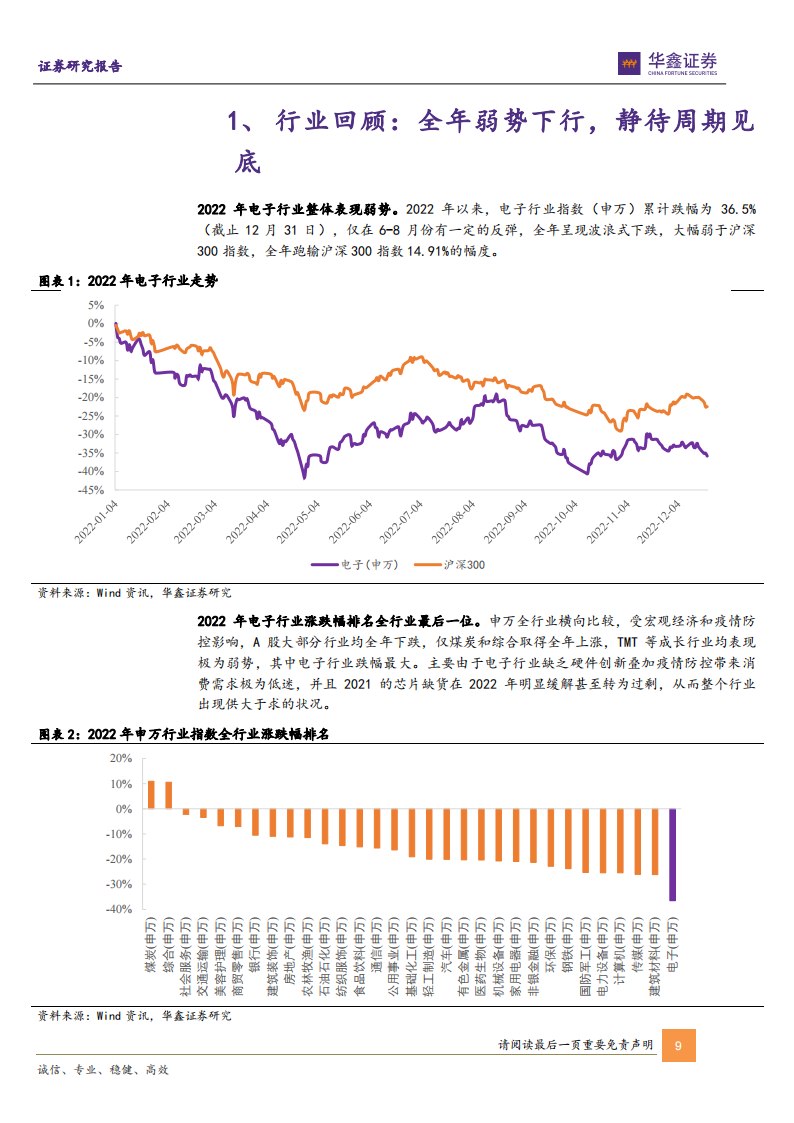 电子行业2023年策略报告：周期复苏，否极泰来_08.png