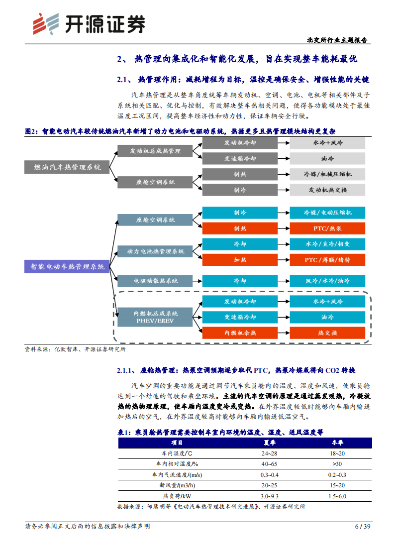 北交所新能源车行业专题报告：汽车热管理赛道，电车热泵标配化，汽车热管理行业放量可期_05.png