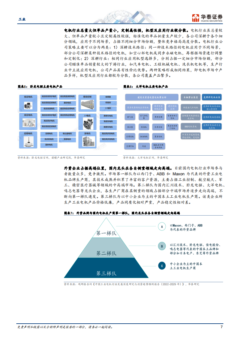 电气传动行业研究：灵活多面手_06.png