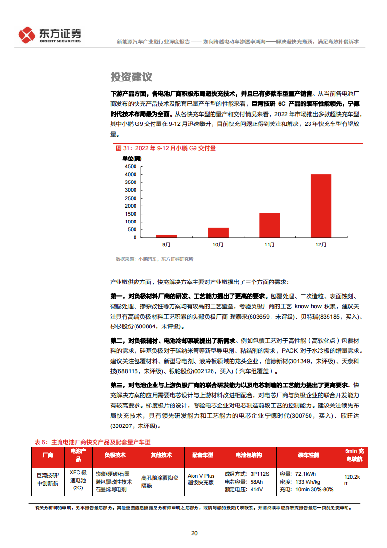 新能源汽车快充专题报告：如何跨越电动车渗透率鸿沟_解决超快充瓶颈，满足高效补能诉求_19.png