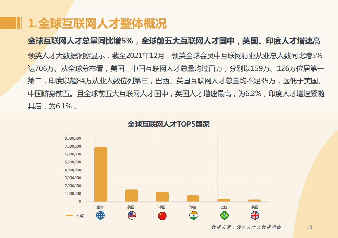 2022全球互联网技术人才前沿洞察-领英-2022-04-职业发展_17.png