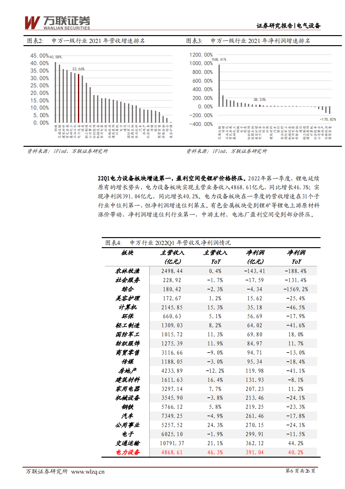 锂电池行业研究报告：爆款车型带动，锂电行业高速增长_05.png