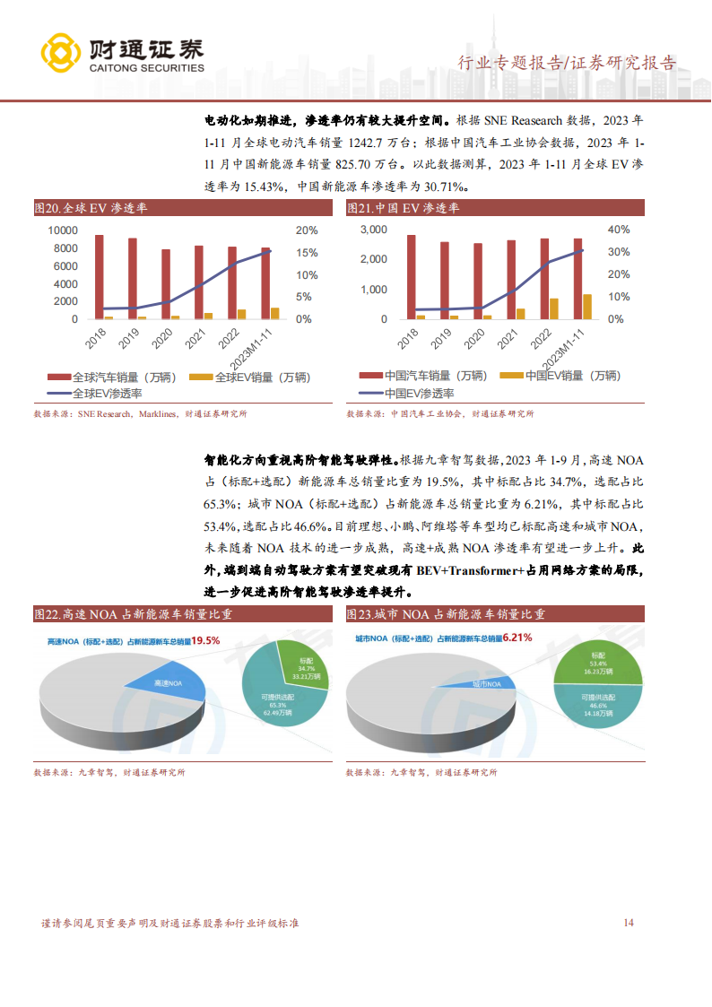 半导体行业跟踪研究：AI引领复苏，重视技术迭代增量_13.png