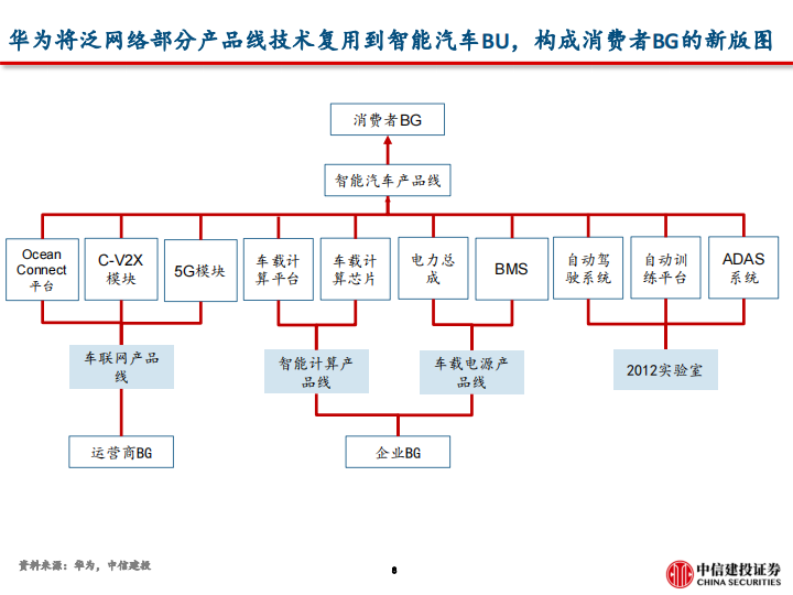 问界M5销量破万的背后，掘金华为智能车产业链-2022-06-新势力_08.png