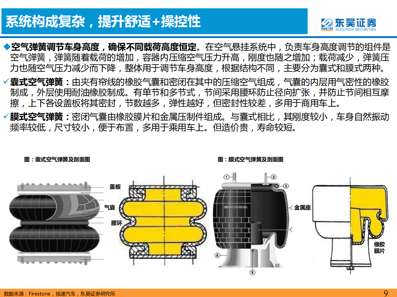 汽车空气悬挂行业分析：提升驾乘体验高端配置，需求＋供给驱动加速普及_08.png