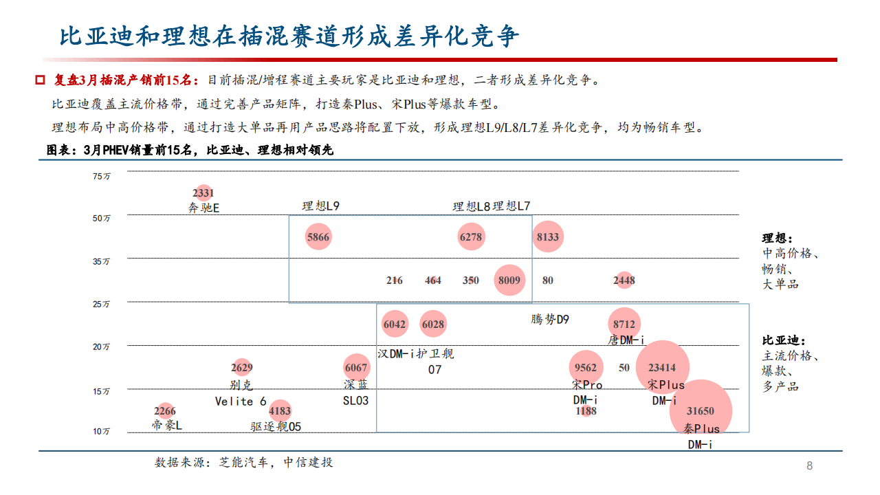 上海车展技术专题分析：插混全新品牌序列升级，智能化配置及场景丰富_07.png