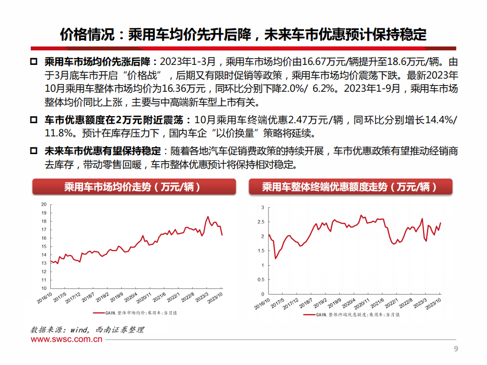 汽车行业2024年投资策略：智能化赋能，行业加速进化升级_09.png