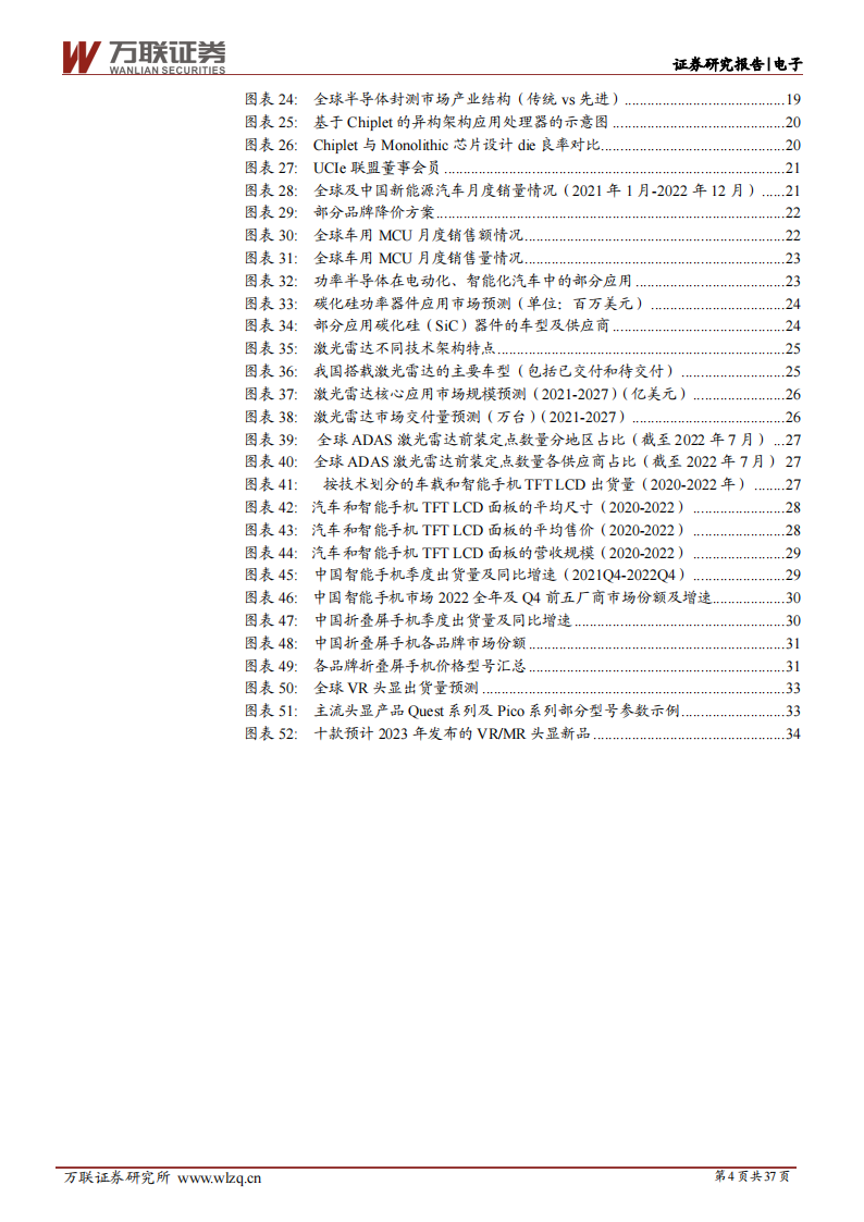 电子行业2023年度投资策略报告：周期性与成长性共振，国产化替代势在必行_03.png