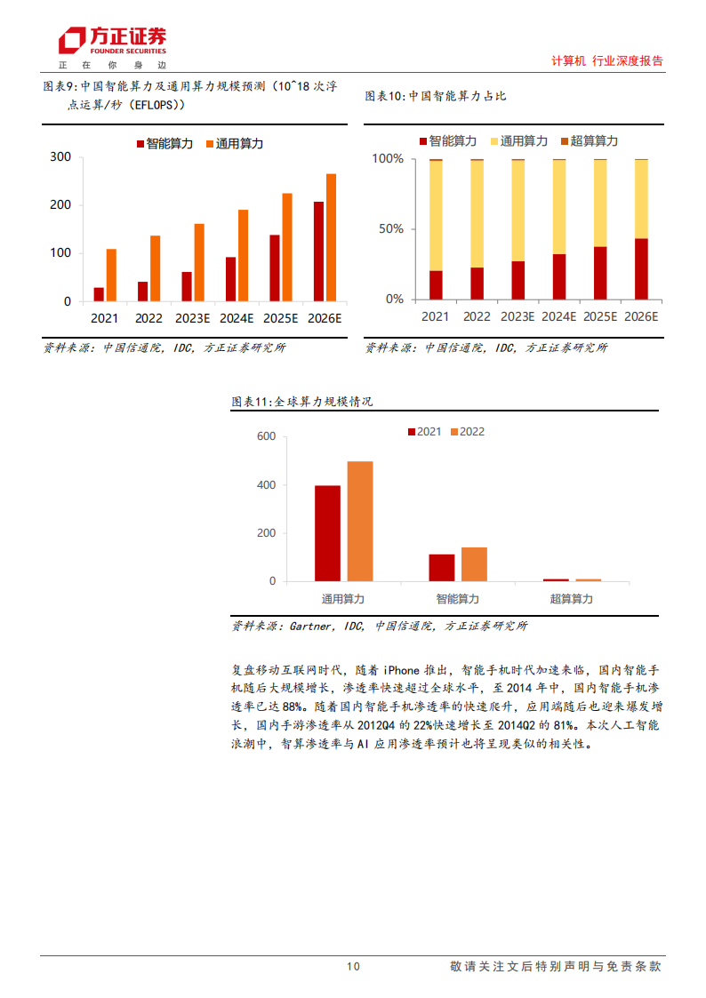 计算机行业专题报告：算力&空间视角深度推演AI应用发展路径_09.png