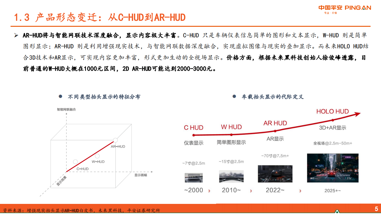 汽车HUD行业研究：成本下降+体验提升，AR_HUD放量在即_05.png