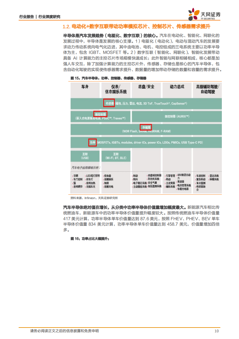 功率半导体IGBT产业研究：乘新能源汽车之风，国产替代扬帆起航_09.png