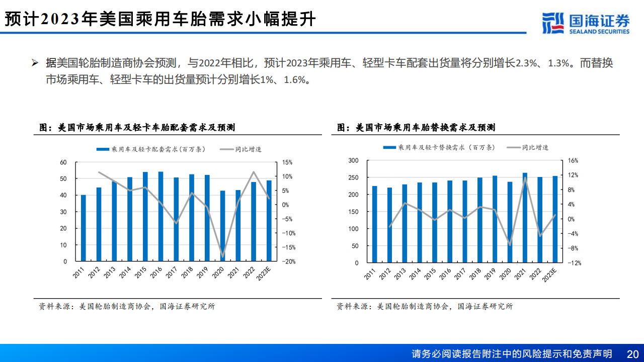 轮胎行业深度报告：内外需求双复苏，轮胎布局时机到_19.png