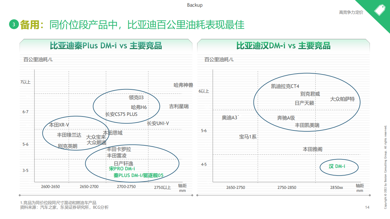 波士顿-比亚迪案例研究202209(1)_14.png