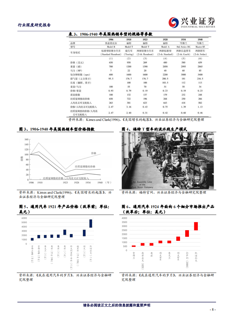 汽车行业专题报告：平价高阶智能化，下一个车企竞争的胜负手_07.png