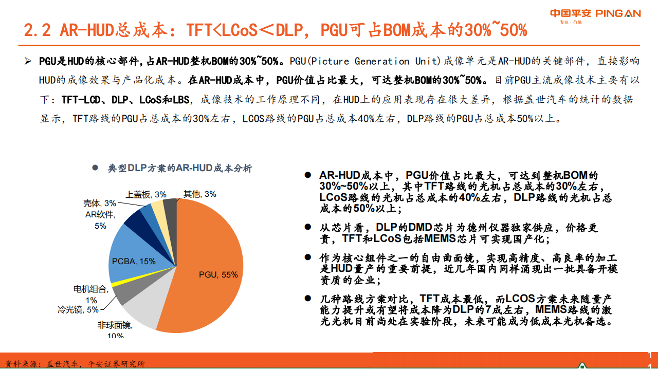 汽车HUD行业研究：成本下降+体验提升，AR_HUD放量在即_11.png