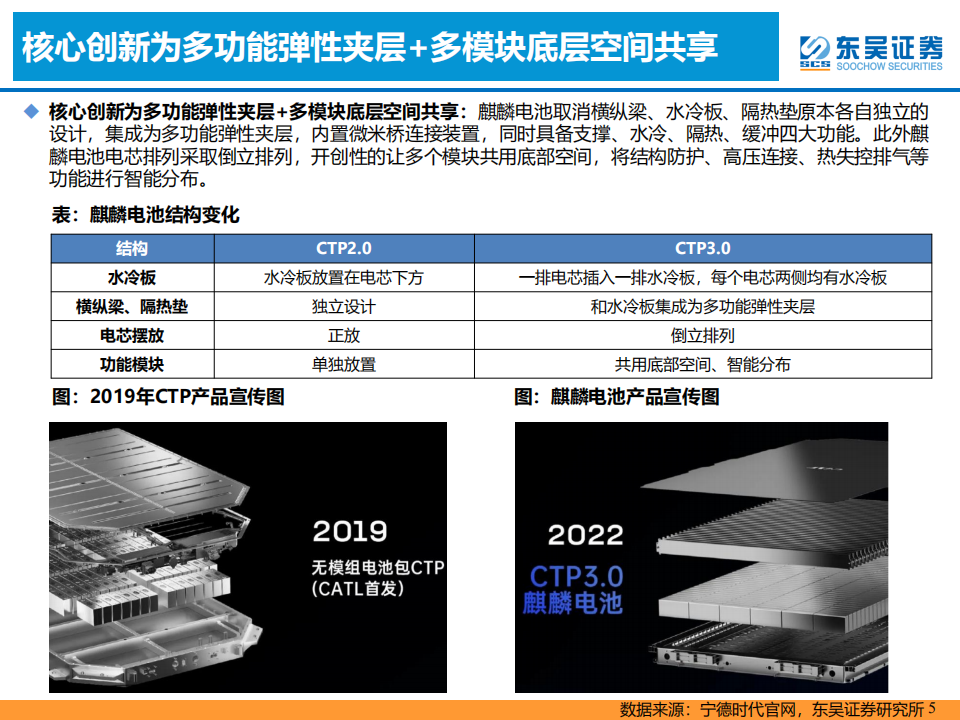 动力电池行业专题报告：麒麟电池及快充技术投资机会分析_04.png