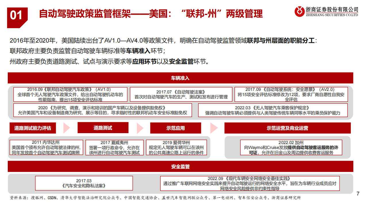 自动驾驶政策框架梳理：工欲善其事，必先利其器_06.png