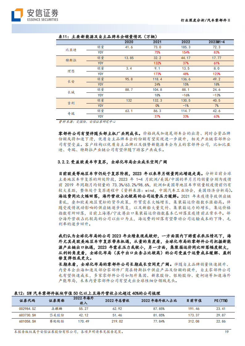 汽车零部件行业分析：聚焦头部车企产业链和全球化布局，优选强α公司_18.png